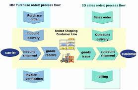 About United Shipping Container Line United Shipping