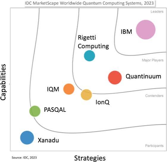 Advancements in Quantum Computing—Viewpoint: Building Adoption and Competency in Industry | Datenbank-Spektrum | Springer Nature Link