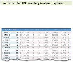 Abc Inventory Analysis Tutorial Excel Template