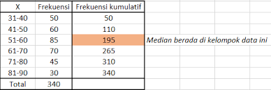 Check spelling or type a new query. Contoh Soal Statistika Deskriptif Data Berkelompok