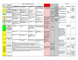 Pediatric Growth Development Np Student Provider Resources