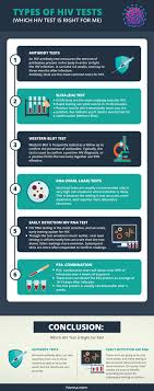 Pin On Types Of Hiv Tests Which Hiv Test Is Right For Me