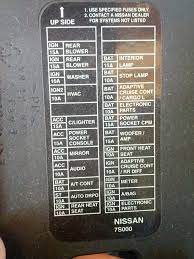 My fuse box looks the same as yours. Nissan Titan Fuse Box Wiring Diagram Diode Wte Diode Wte Aquilemillenarie It