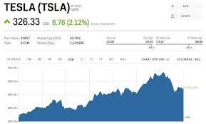 Tesla Jumps After Driver Now Says Autopilot Wasn T To Blame In Minnesota Crash Tsla Tesla