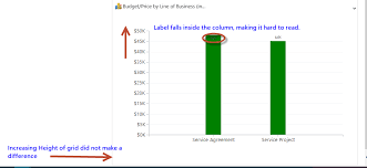 charts force the label above the column customer