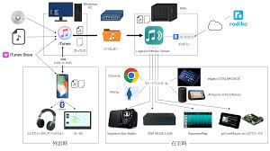 在宅(勤務)時のBGM環境をいじってみた