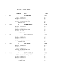 1st Half Leaderboard
