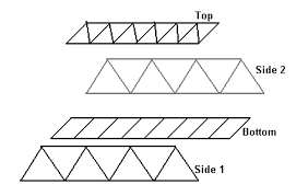 Designing A Strong Bridge – Science Projects