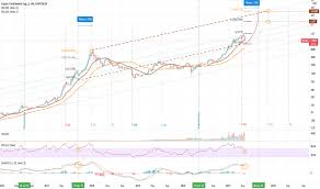 @belzebump, 1.515 t usd is the amount of fiat currency has been used to purchase cryptocurrencies and within the blockchain industry, the term market capitalization (or market cap) refers to a metric that measures the relative size of a cryptocurrency.it is calculated by multiplying the current market price of a particular coin or token with the total number of coins in circulation. Peccnxakiavvum