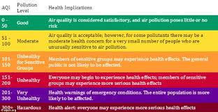 World Air Quality Index Reveals How Polluted Your City Is