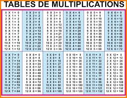 0 12 Times Table Chart Www Bedowntowndaytona Com