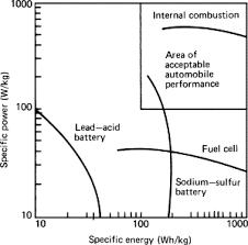 A battery produces electricity using two different metals in a chemical solution. Electrochemical Device An Overview Sciencedirect Topics