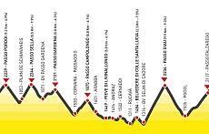 Maybe you would like to learn more about one of these? Maratona Dles Dolomites