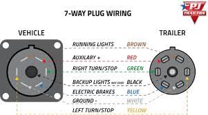 Wiring code 7 way car end # color gage. Plugs Pj Trailers