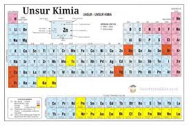 Fungsi kalsium bagi tubuh manusia sangat besar. Pengertian Unsur Kimia Sifat Jenis Fungsi Dan Dampak