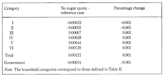 The Impact Of The Tariff Rate Quota On Sugar Imports On The Us Economy Emerald Insight