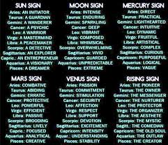 Many Only Pay Attention To Their Sun Sign But Different Bodies Planets Represent Different Vibrations So Not Onl Astrology Signs Zodiac Signs Mercury Sign