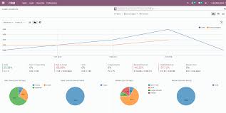Crm, ecommerce, accounting, inventory, point of sale, project management, etc. Odoo 12 Mehr Als Nur Erp Eine Ausgereifte Business Management Software Odoo Berlin