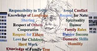 The Inupiaq Way Inupiaq Cultural Values That Continue To Be The Foundation Of Our Way Of Life Right To Education Online Education Moving To Alaska