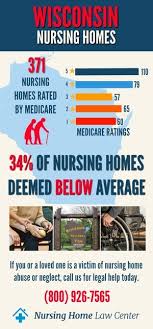 Wisconsin Nursing Home Abuse Neglect Attorneys Nursing
