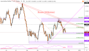 australian dollar outlook in aud usd aud jpy aud cad gbp aud