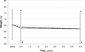 She analyzes recipes and creates content, resources and tools for the kidney. Safety And Effectiveness Of Low Protein Diet Supplemented With Ketoacids In Diabetic Patients With Chronic Kidney Disease Bmc Nephrology Full Text