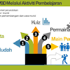 Sila klik pada nama untuk melihat pentaksiran bilik darjah anak tuan/puan. 1