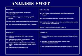Bagaimana cara membuat analisis swot? Analisa Data Maklumat Dan Analisa Swot