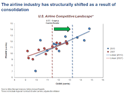 Competitive Landscape The Stengel Angle