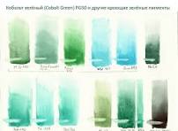 Anton Batov | Кобальт зелёный (Cobalt Green) PG50 и другие ...