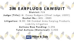 3m earplugs were the subject of a whistleblower lawsuit. 3m Earplug Lawsuit Update 7 1 Million Verdict And Then A Loss