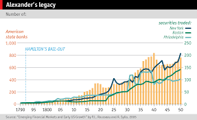 Also ask questions and discuss related issues here. Financial Crises The Economist