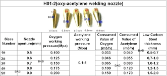 acetylene torch settings sharonhan co