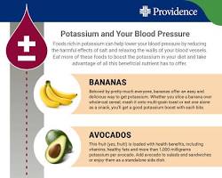 Potassium for high blood pressure