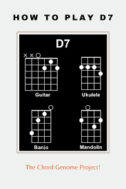 How To Play D7 Guitar Ukulele Banjo And Mandolin The Chord Genome Project Ukulele Lesson Songs Music Album Covers