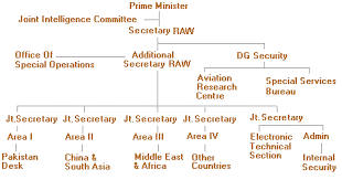 How To Join Raw India Research And Analysis Wing Forecasting including quantitative methods e.g. how to join raw india research and
