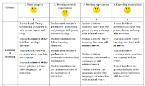 Jigsaw Students Rubrics Buscar Con Google