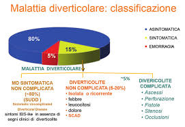 Il management di questi pazienti è ancora fortemente basato sull'esperienza piuttosto che sull'evidenza. Https Www Simg It Riviste Rivista Simg 2019 05 2019 8 Pdf