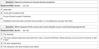 Review response examples & templates as more and more people turn to the internet for answers, having a good online reputation is vital for businesses that want to succeed. Critique Response Sample Critical Analysis Essay Examples For Students