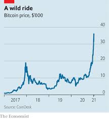 By the same token, there are circumstances under which you would want to hold off on selling in 2020. Is The Financial Establishment Coming Round To Bitcoin The Economist