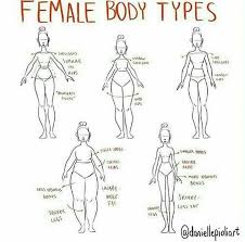 5 Astounding Exercises To Get Better At Drawing Ideas Drawing Tips Art Reference Photos Sketch Book