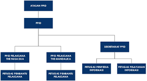 (2) informasi atau fakta material dalam laporan dan pengumuman sebagaimana dimaksud pada ayat (1) wajib paling sedikit memuat: Profil Kip Itdc Co Id