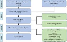 The 'psychologist's laboratory.' the contribution of this article is threefold. Frontiers Positive Psychological Coaching Definitions And Models A Systematic Literature Review Psychology