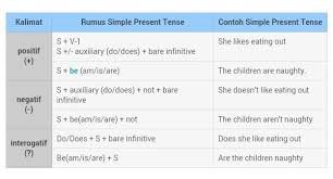 We did not find results for: Apa Yg Dimaksud Dengan Simple Present Tense Beserta Dengan Contoh Dan Rumus Nya Brainly Co Id