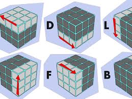 Do not turn the cube on edge and make sure that you look at the side, not at the corner. 7 Rubik S Cube Algorithms To Solve Common Tricky Situations Hobbylark