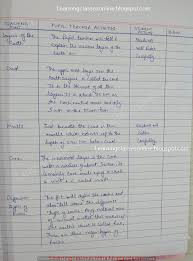 Class 8 Social Science Lesson Plan On Earth In 2020 Science Lesson Plans Science Lessons Social Science