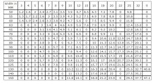 Jindal Steel Beam Weight Chart New Images Beam