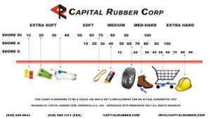 Durometer Chart Capital Rubber Corp