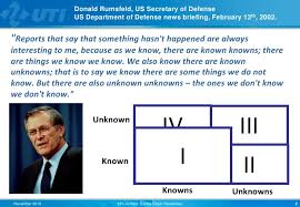 Rumsfeld made the framework more popular than nasa, for good or bad. Achieving Supply Chain Resilience Managing The Known Unknowns Carlos