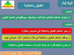 اللغة العربية بوربوينت الطباق والمقابلة للصف العاشر In 2020
